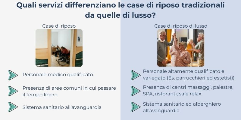 infografica case di riposo di lusso